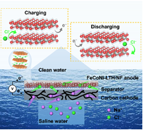 taptap点点在低能耗电化学脱盐技术方面取得新进展