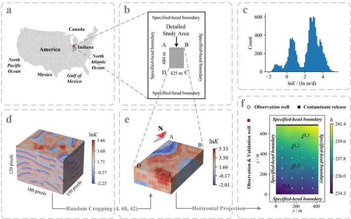taptap点点在复杂含水层参数识别与污染反演方法研究中取得重要进展
